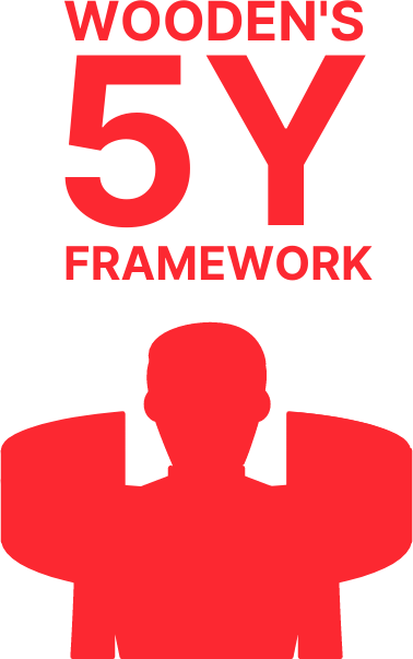 5Y Consulting Framework